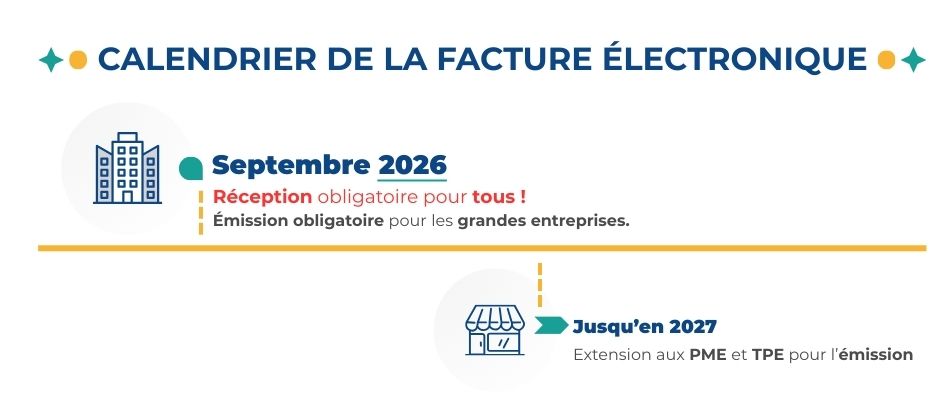 calendrier de la facture électronique dès septembre 2026 pour les entreprises
